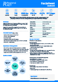 Factsheet 2025